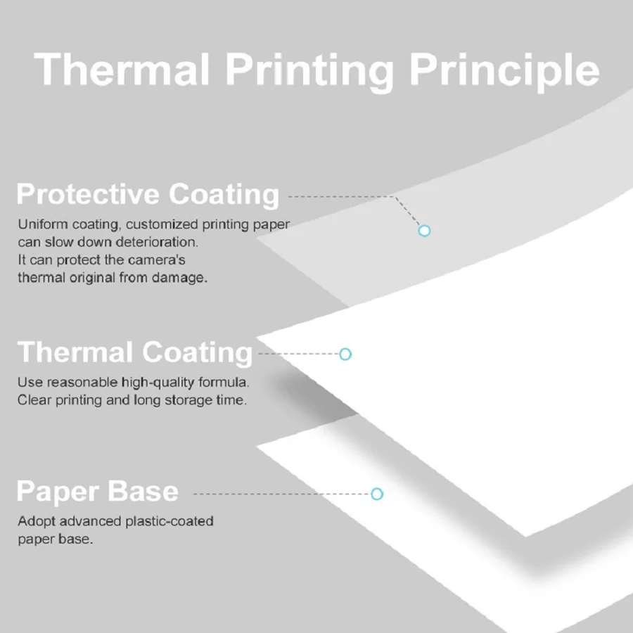 كاميرا طباعة صغيرة ورق حراري 5 - مراجعة Heat Transfer Vinyl Roll وسعره