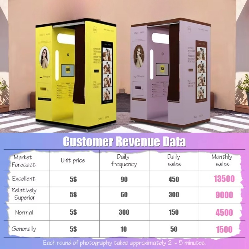 كشك تصوير سيلفي مخصص مع طباعة  - مراجعة Commercial Printing Supplies Usa وسعره